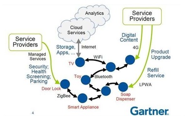 產業轉型 物聯網再進化，建構市場新版圖