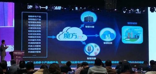 虎眼 成都物聯網企業超千家，行業新革新在何方？聚焦技術服務