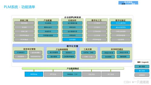 企業數字化轉型全景規劃與建設方案 聚焦管理、應用、技術與物聯網服務