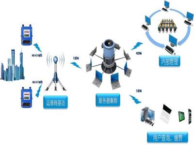 民用物聯網智能表河西推廣啟動，智慧服務新篇章