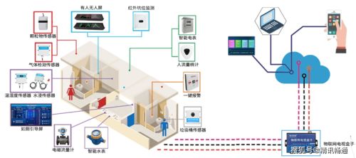 物聯賦能，智管提質 新三年行動收官之年看旅游廁所智慧化躍升