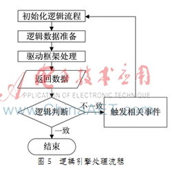 面向服務(wù)的物聯(lián)網(wǎng)網(wǎng)關(guān) 連接物理世界與數(shù)字服務(wù)的智能樞紐