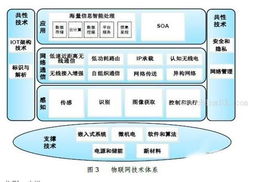 物聯(lián)網(wǎng) 概念、關(guān)鍵技術(shù)及其服務(wù)生態(tài)