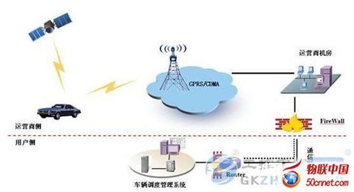M2M技術(shù) 物聯(lián)網(wǎng)服務(wù)領(lǐng)域的核心驅(qū)動(dòng)力與應(yīng)用實(shí)踐