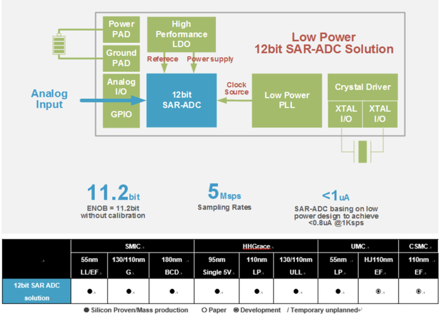 走牛2021 集成電路產業會更火熱嗎？